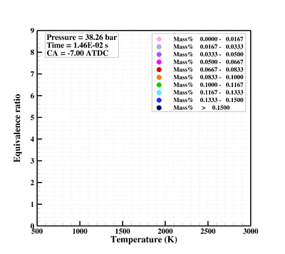 Temperature and equivalence ratio distribution in an engine cylinder