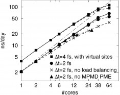 figure2