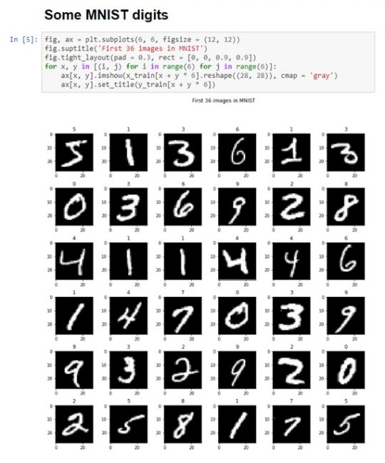 Looking at the first 36 images in MNIST (Modified National Institute of Standards and Technology database) with Jupyter
