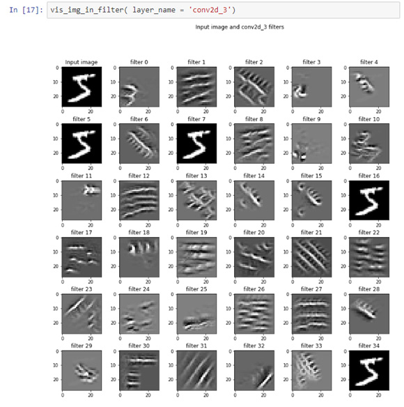 Some activations in the third convolution layer