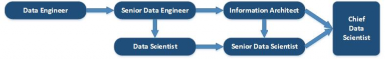  What Is Data Engineering NUS Information Technology