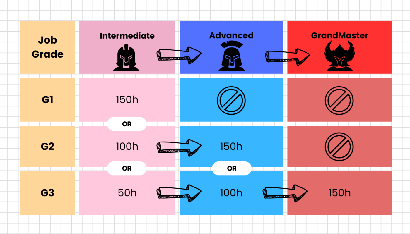 V2 - SWIFT Framework Updates V2 - SWIFT Framework Updates